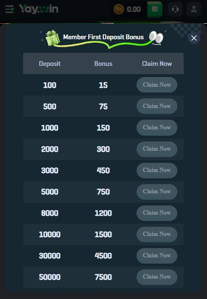 Yaywin member first deposit bonus offer with 100% welcome reward for new users in Pakistan