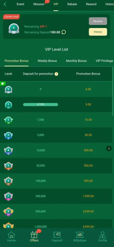 89F Game VIP vs Free user benefits comparison showing exclusive features and rewards